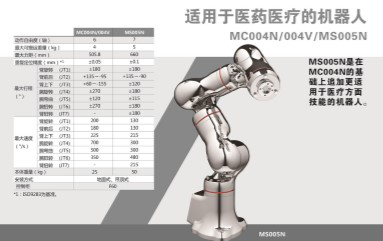 適用于醫(yī)藥醫(yī)療的機(jī)器人