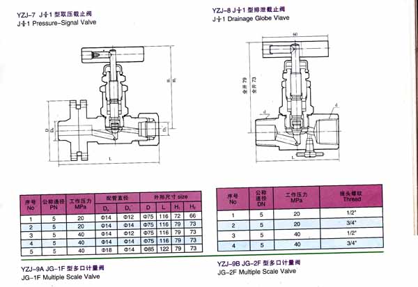 YZJ系列測量管路截止閥供應(yīng)